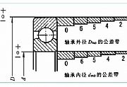 议论关于轴、轴承的配合装配-基孔制的不严谨